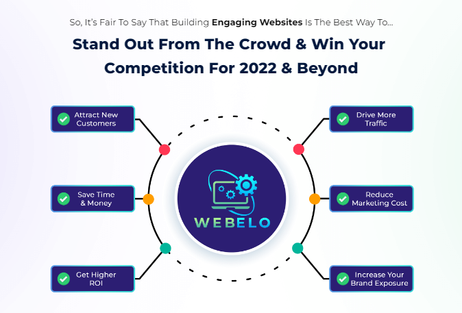 Webelo PRO Web Builder and OTO UPSELL by Amit Gaikwad