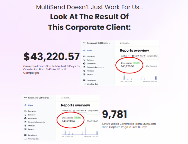 MultiSend AI Review and OTO: The Ultimate 5-in-1 A.I App for Next Level Email marketing, SMS, Voice message, WhatsApp, and Telegram Blast 4 MultiSend AI Review and OTO Upgrade